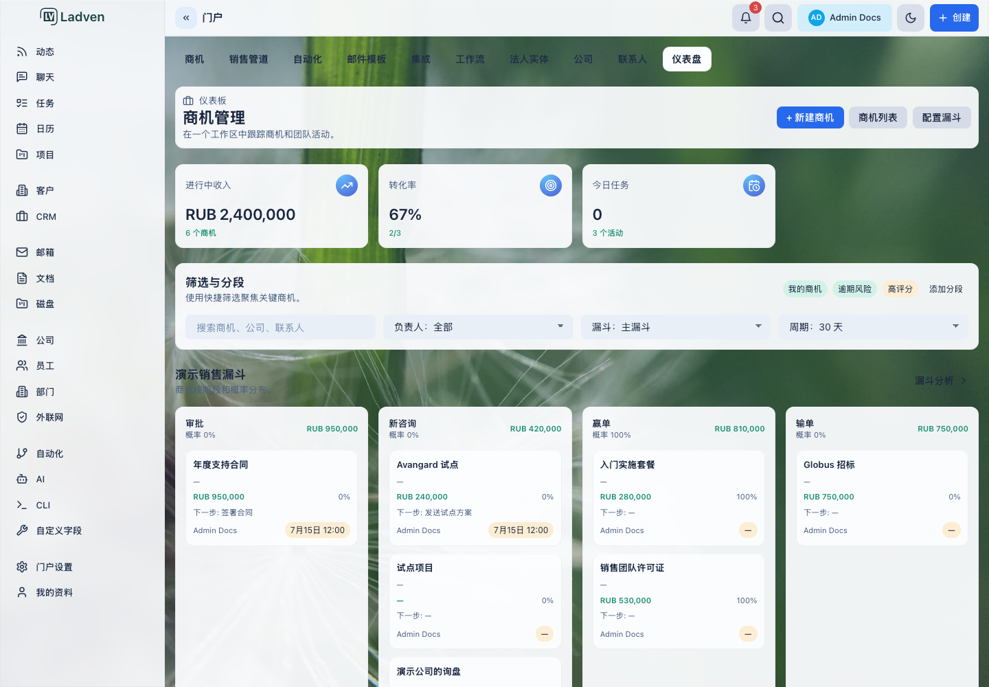 CRM 仪表板:进行中的收入、转化率和按阶段的销售机会